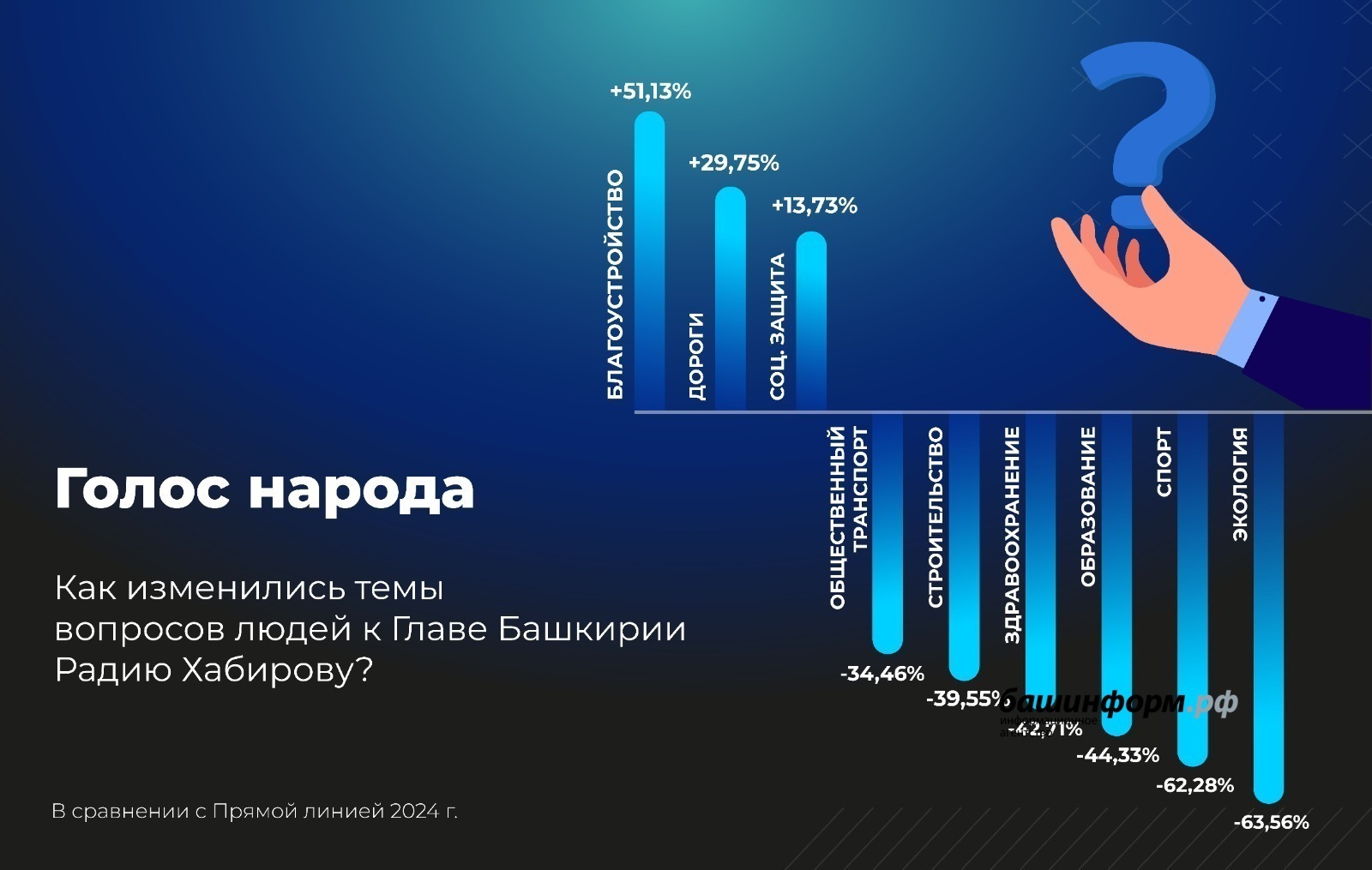 ИА Башинформ