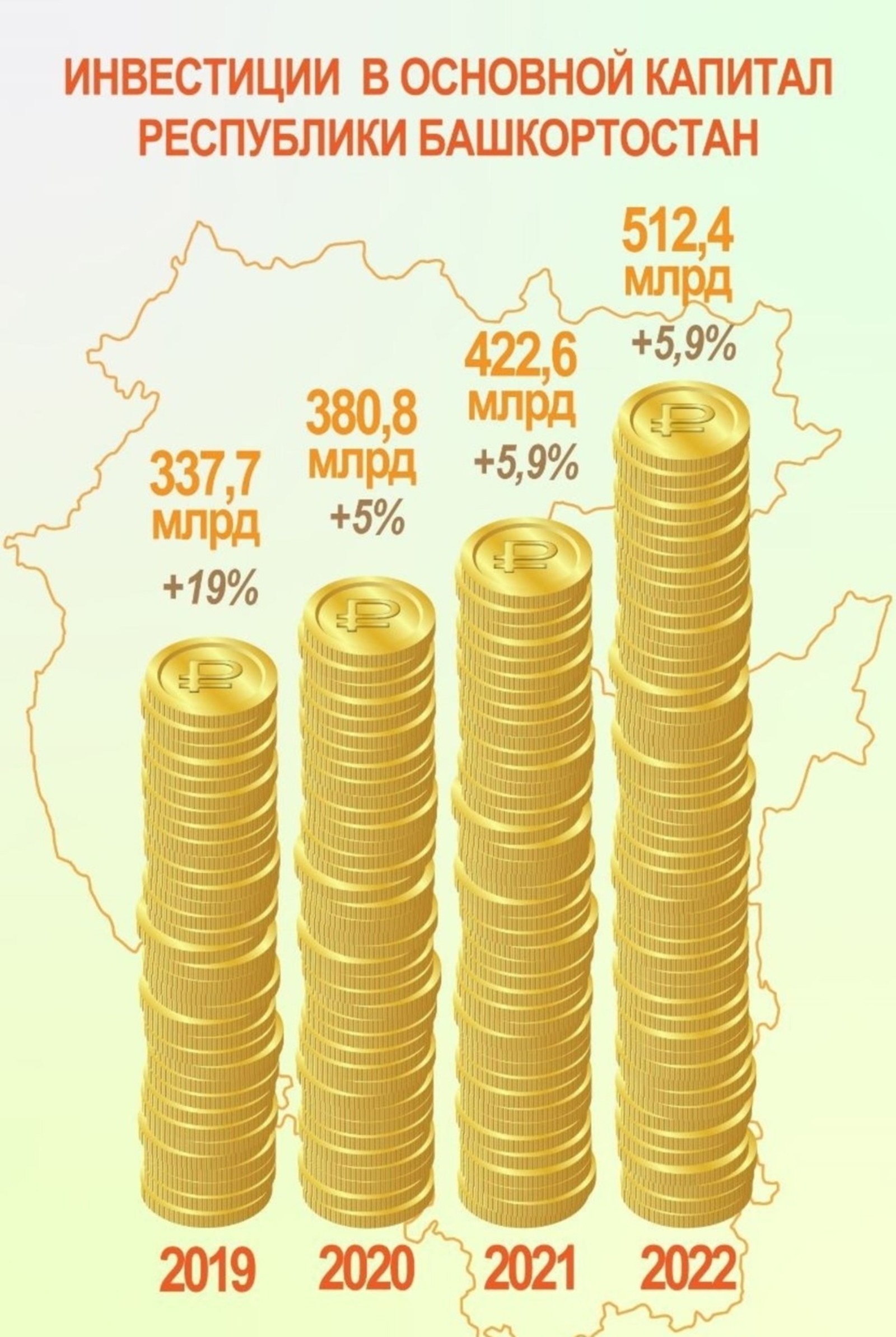 Оценка экспертов рекордным инвестициям в экономику Башкирии