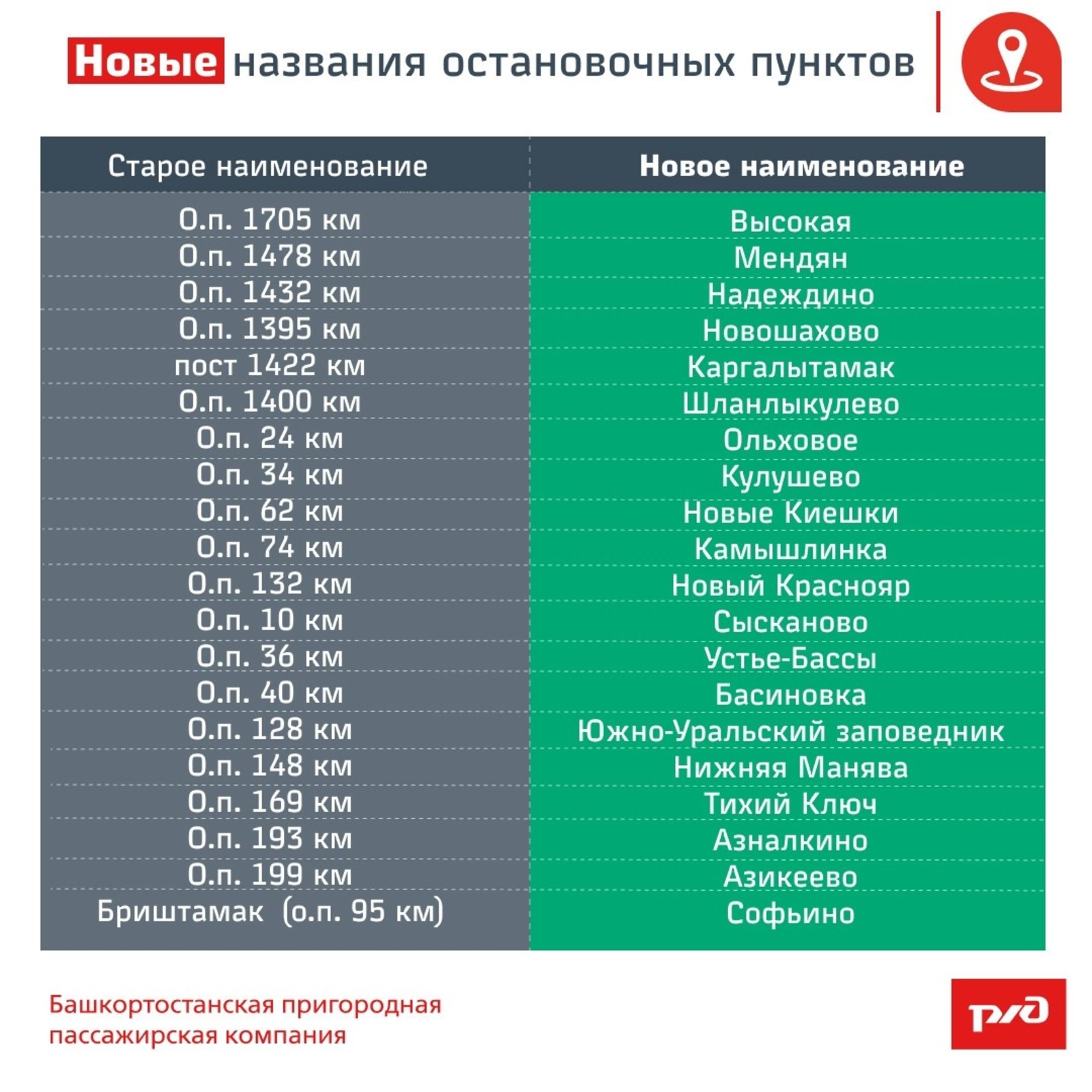 ИА Башинформ