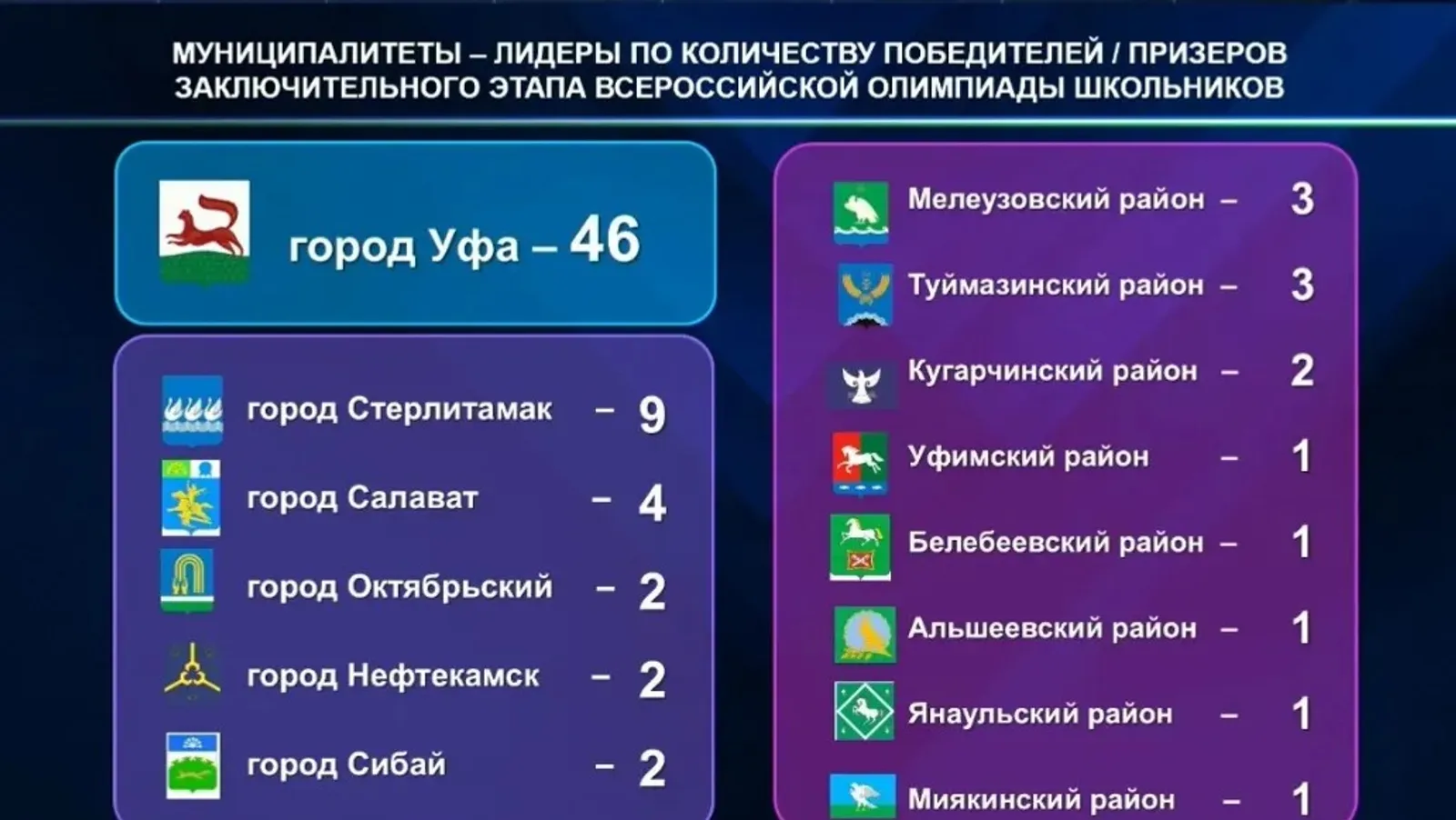 ИА Башинформ