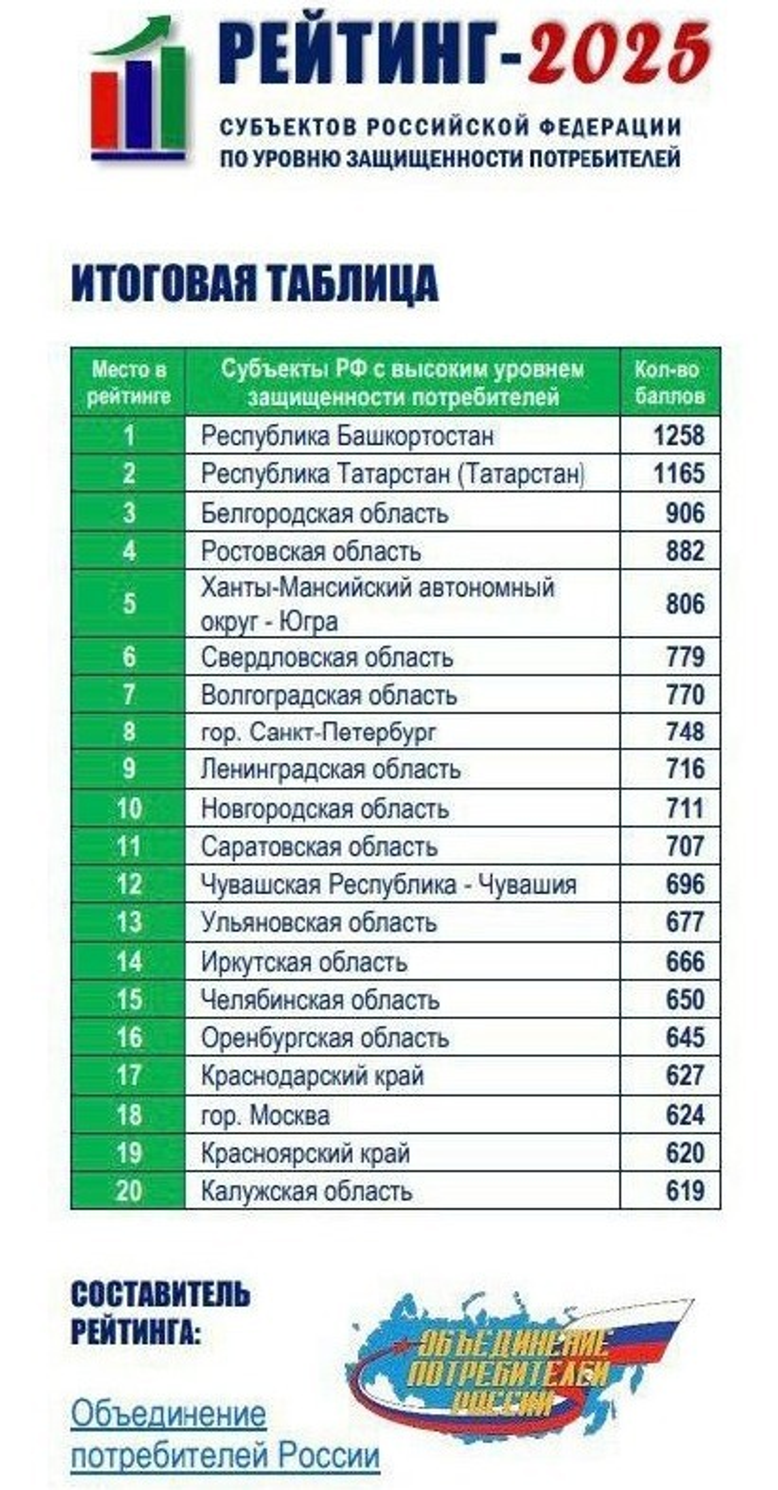 ИА Башинформ