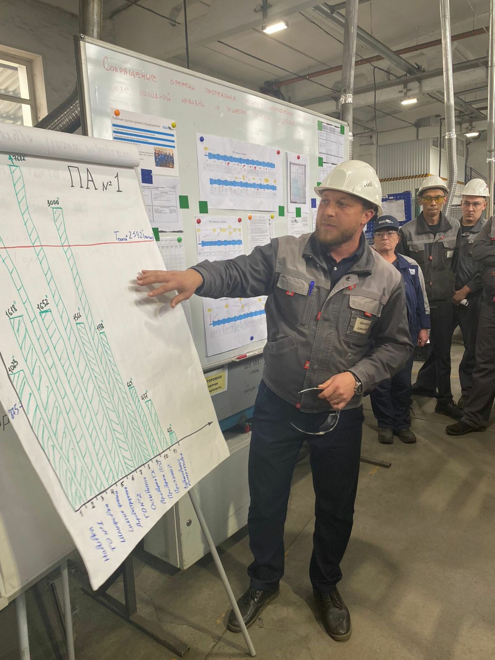Уральский пружинный завод в Белорецке увеличил производительность цеха на 21% благодаря участию в нацпроекте «Производительность труда»
