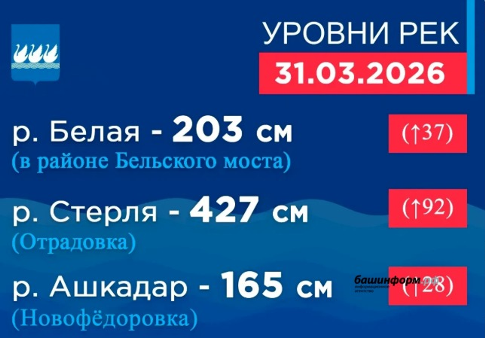 ИА Башинформ